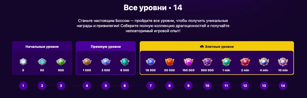 VIp CryptoBoss Casino